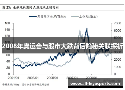 2008年奥运会与股市大跌背后隐秘关联探析