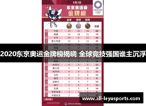 2020东京奥运金牌榜揭晓 全球竞技强国谁主沉浮